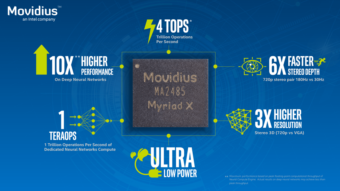 Movidius Neural Compute Stick Intel Fed4sae 