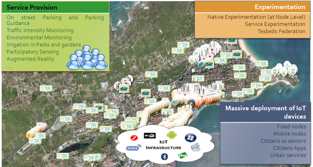 Santander: The Smartest Smart City