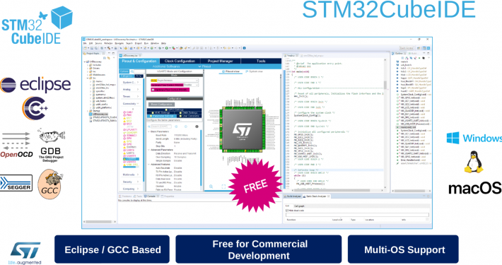 STM32Cube Ecosystem – FED4SAE-3 – FED4SAE